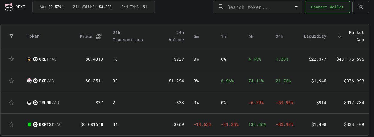 Screenshot of Dexi, an asset tracker on ao.